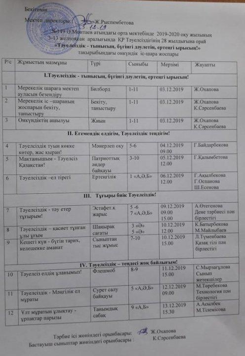 Тәуелсіздік-тынысың, бүгінгі дәулетің, ертеңгі ырысың!