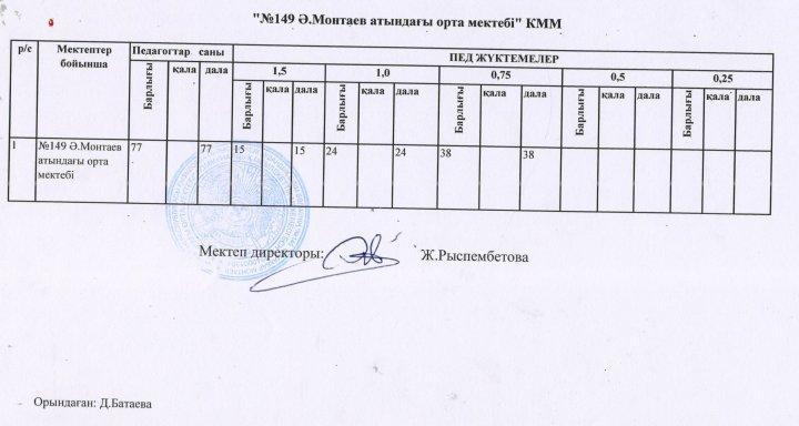 Педагогикалық жүктеме