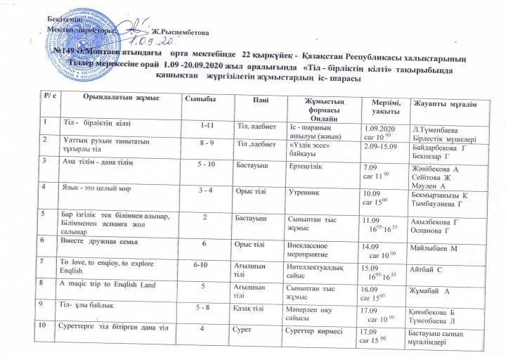 Тіл - бірліктің  кілті