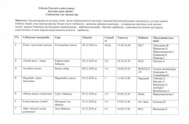 Еркін елдің  ертеңі - кемел  білімде атты апталықтың жұмыс жоспары
