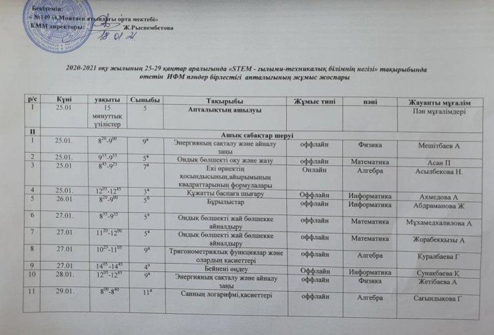 25  қаңтар  күні "STEM -ғылыми-техникалық білімнің негізі" атты ИФМ бірлестігі апталығының ашылуы өтті.